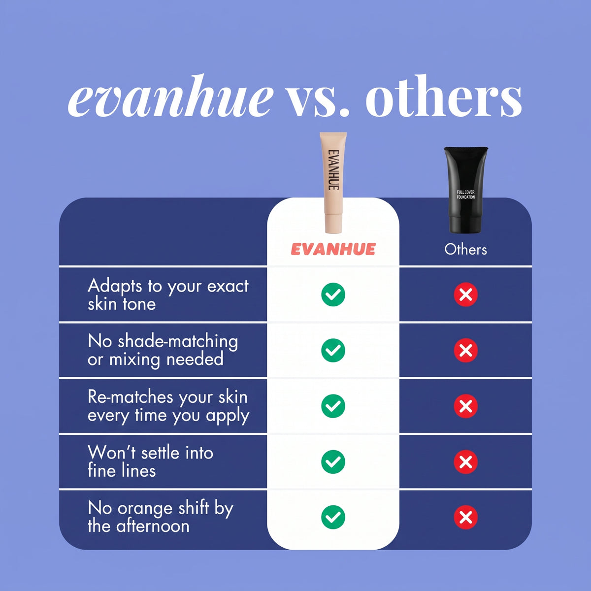 Skin-Adaptive Foundation