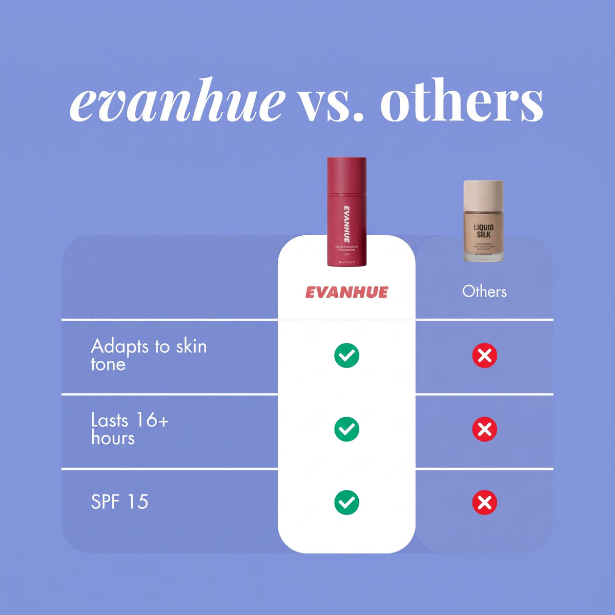 Color Changing Foundation